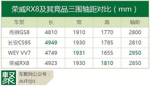 荣威RX8,为什么说有可能是上汽的一波三折?|聚闻!