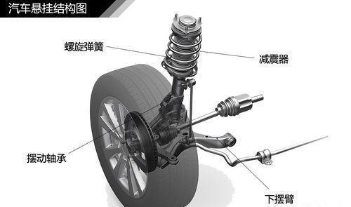 你的爱车会操作感强吗？决定汽车的稳定性的因素