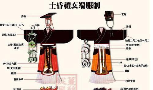 「古代婚礼的婚服」中国古代婚礼到底穿什么？凤冠霞帔？