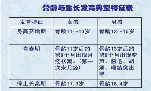 很久没长高, 是不是骨骺线闭合了?