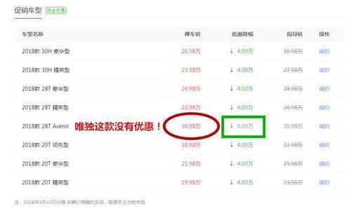 君越其他车型都优惠4万,唯独这款一分钱优惠都没有,下地35万了