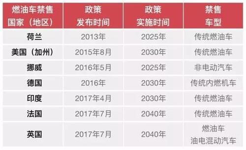 燃油车完了?!2018这个节骨眼上买新能源车还是燃油车?