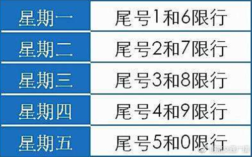 2018郑州限行日历