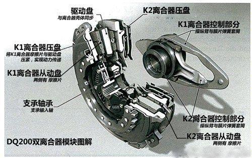 DSG变速器！,可以进来看看这篇文章