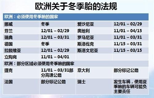 冬季胎不会选?这4款明星胎你只管闭眼买!