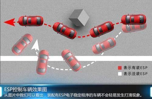 ESP功能对轿车的稳定性有帮助，默认情况下是开启的