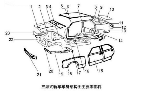 购车之前，需要了解汽车哪些主要部件？