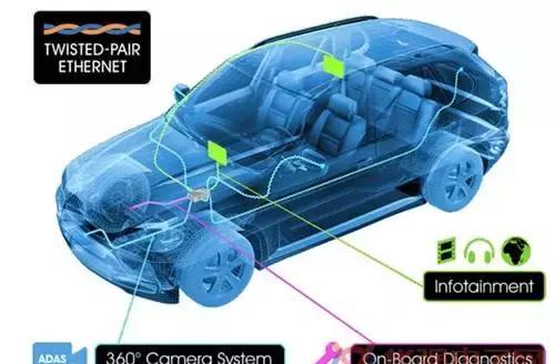 T-box和以太网对车联网与自动驾驶安全意味着什么？