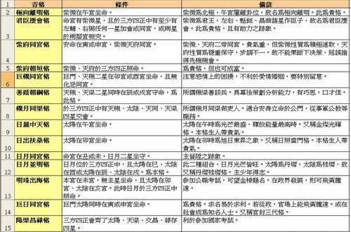 (无为子说风水)紫微斗数的入门|四化|斗数|紫微_新浪新闻