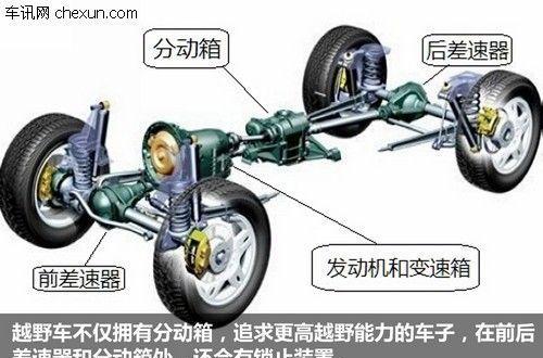 越野驾驶有学问 四驱车的真谛