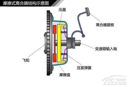 汽车传动系统结构解析