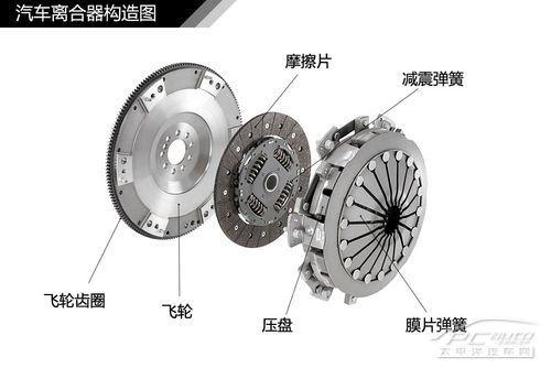 汽车传动系统结构解析