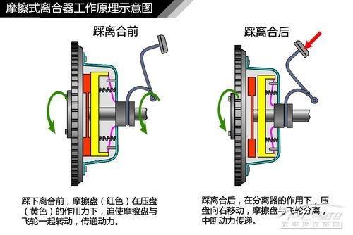 汽车传动系统结构解析