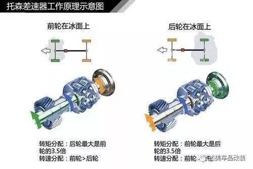 要转弯就得需要它，简述汽车差速器