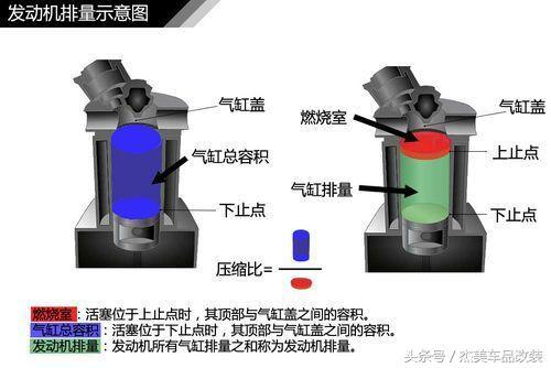 让你的汽车更省油｜发动机内的几个节油知识点