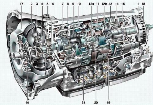 CVT、DSG、MT、AT哪个变速箱好?我来告诉你!