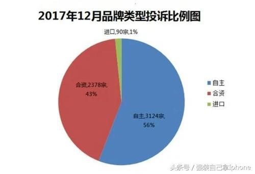 投诉比例自主车超越合资车,难道是国产车销量大增的原因?