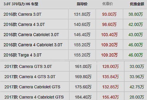 售价93万的保时捷911？车友：不要当真150万还可以碰碰运