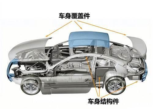 汽车天窗是否会对车身的结构安全产生影响？