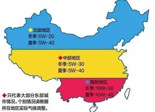 机油标号代表什么意思