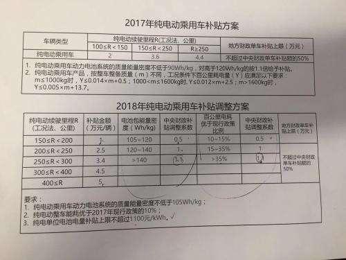 大卖77万辆之后 新能源车市洗牌将至！