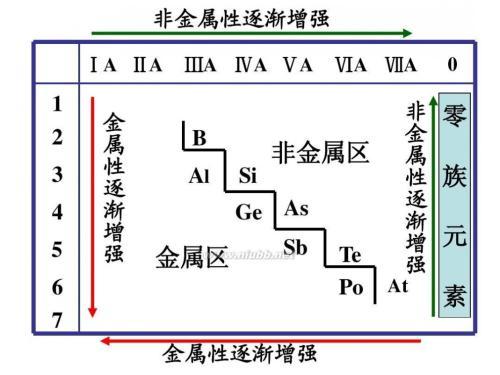 门捷列夫为什么能发现化学元素周期律?
