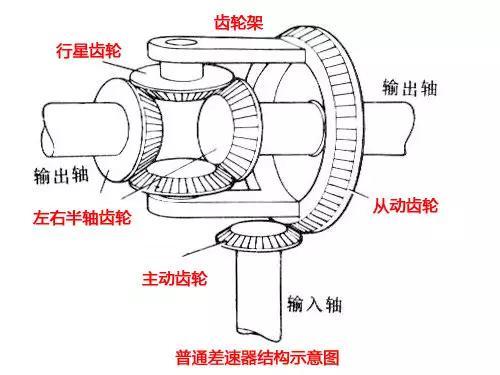 这些汽车知识只要你说出来,绝对都得跪拜你~~~