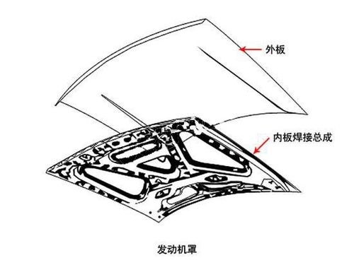 购车之前，需要了解汽车哪些主要部件？