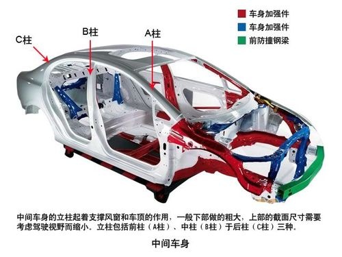 购车之前，需要了解汽车哪些主要部件？