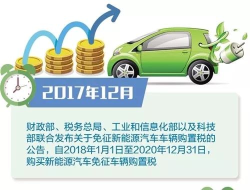 是不是都该换购电动汽车了？请先算清这三笔账！