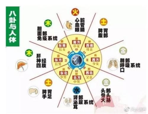 买到的房子户型缺角风水上如何操作?