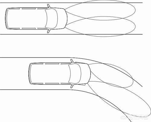 现在有的车启动时大灯会左右摇摆, 有什么作用