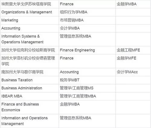 美国一年制硕士: 当短平快遇上长积累, 你会