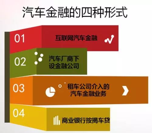 低首付购车真的划算?小心掉入高利率买车陷阱!