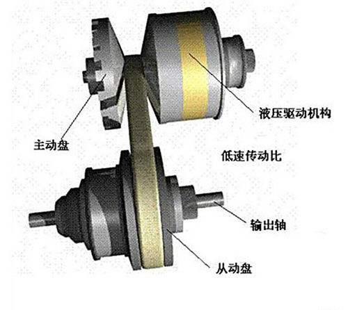 CVT、DSG、MT、AT哪个变速箱好?我来告诉你!