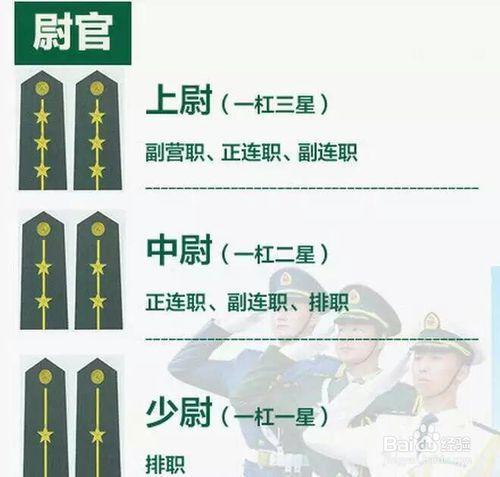 士尉校将,中国的军衔等级划分,你能分得清吗?