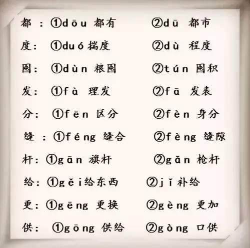 让小学生头疼的118个"多音字",全在这里!