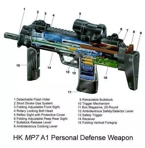 反恐利器:hk mp7冲锋枪|武器|冲锋枪|单兵_新浪新闻