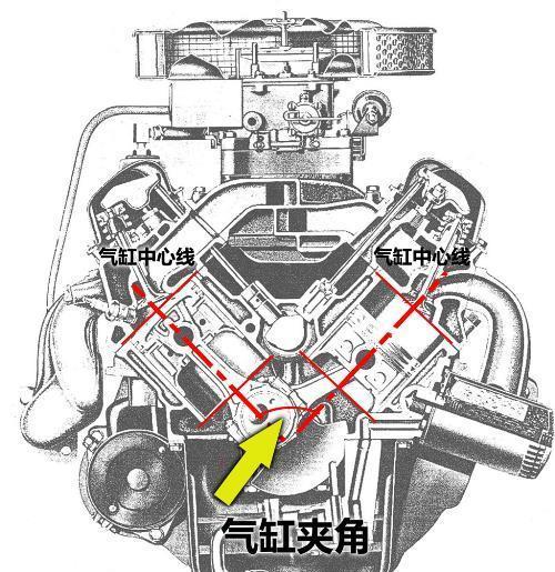 学完这些汽车知识,你才是真正的老司机(九)