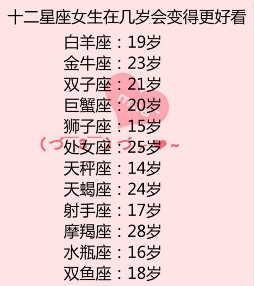 19岁金牛座:23岁双子座:21岁【十二星座的知心朋友有几个】白羊座月巨蟹座男生气图片
