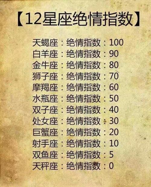 分析天蝎座的独特性格