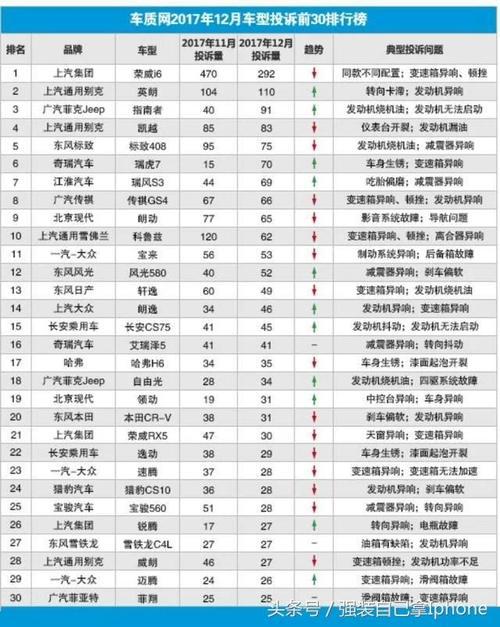 上汽这次不错,前五霸占了四个名额。