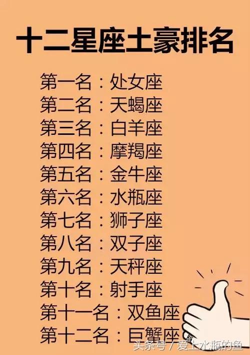 12星座最强属性,土豪排行,郁闷是因为什么?谁最拖延