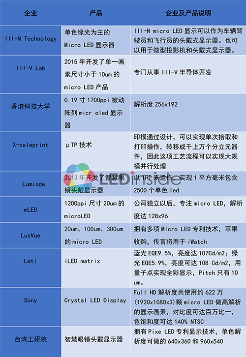 放弃TFT-LCD,独吞OLED不止,解密三星最新显