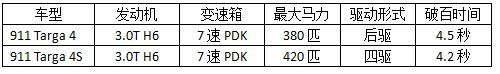 有钱真的能为所欲为？看保时捷911为土豪都做了什么