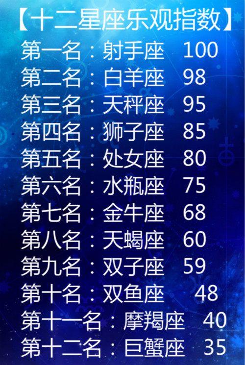 处女揭秘:十二星座的明星值钱?初吻天秤座星座图片
