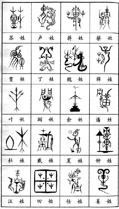 远古100个大姓的姓氏"图腾",看下是什么事物演变出来的!