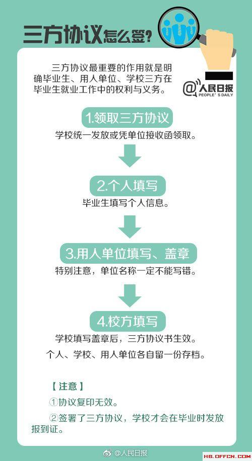 2018年应届生考公务员需要了解的12个关键词