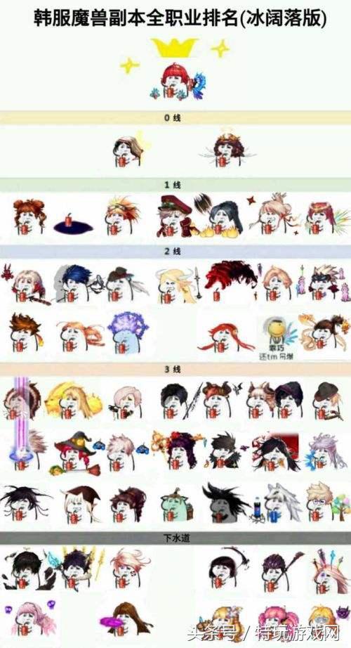 DNF起源版本超一线幻神职业预测, 看完赶紧先