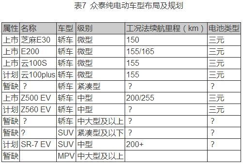 自主车企新能源汽车产品布局及规划